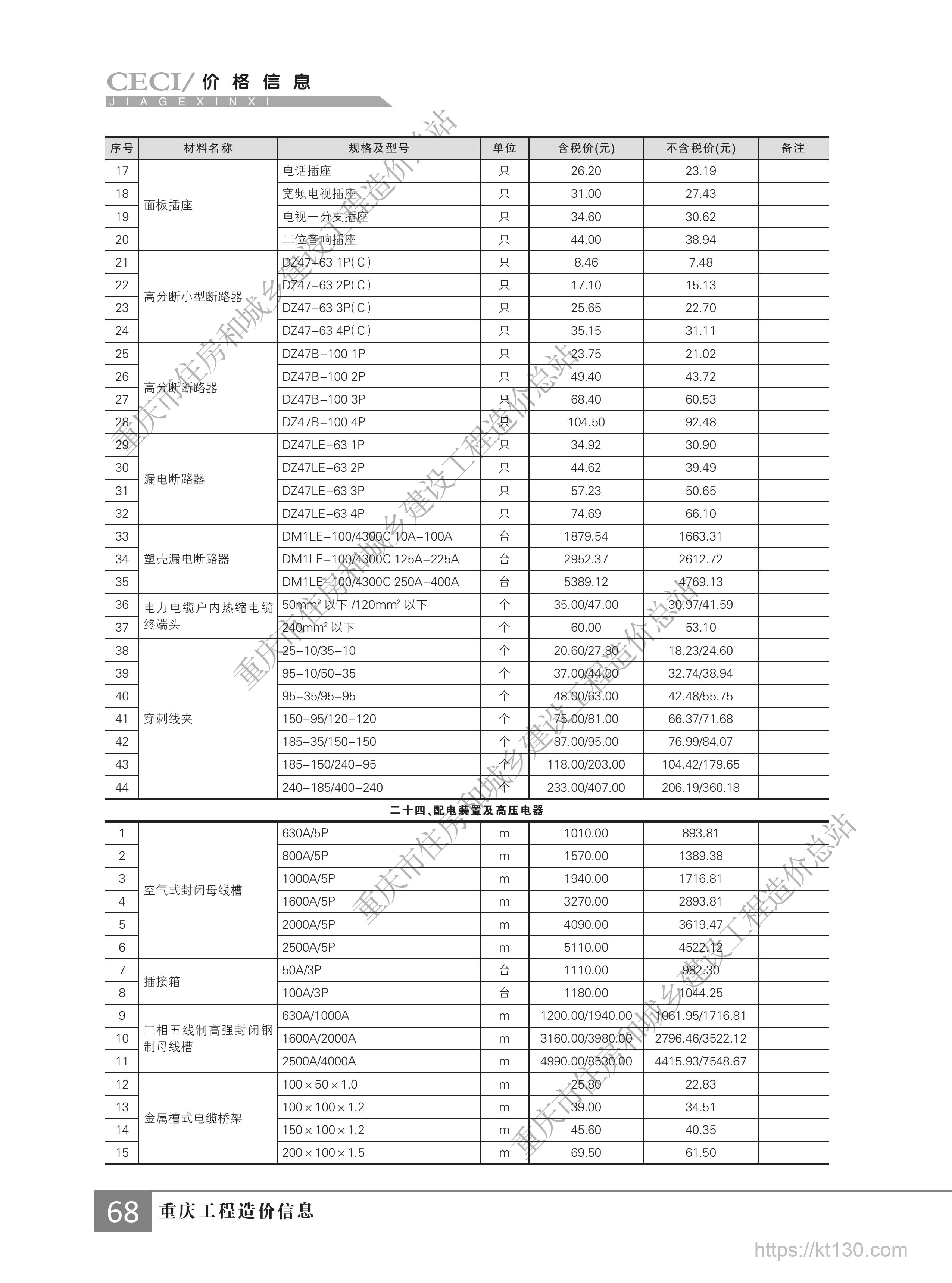 重庆市2022年9月份配电装置及高压电器预算价